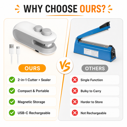 Mini Bag Heat Sealer – USB Rechargeable Portable Food Sealer
